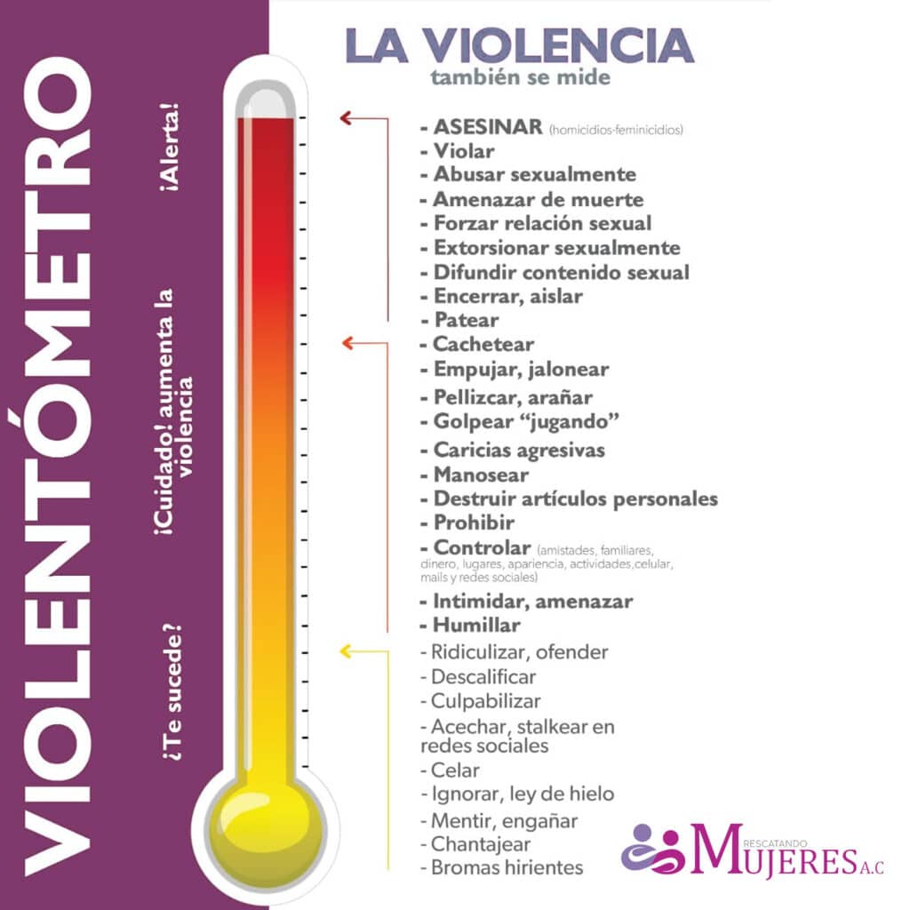 El Violentometro